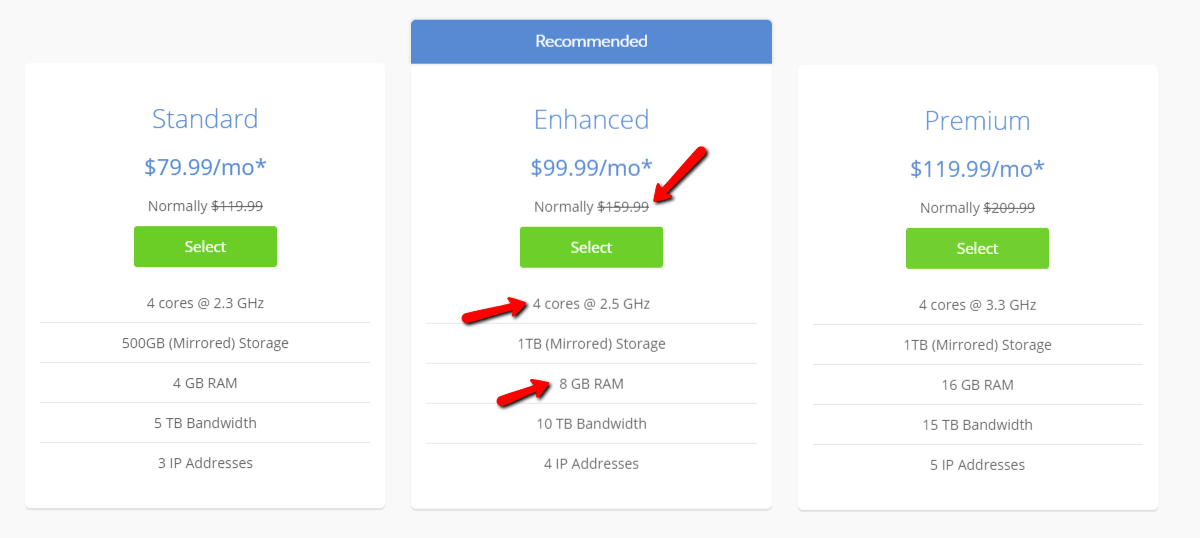 The First Comparison Of 2020 Hosting Plans Images, Photos, Reviews